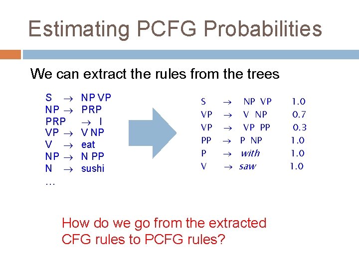 Estimating PCFG Probabilities We can extract the rules from the trees S NP PRP
