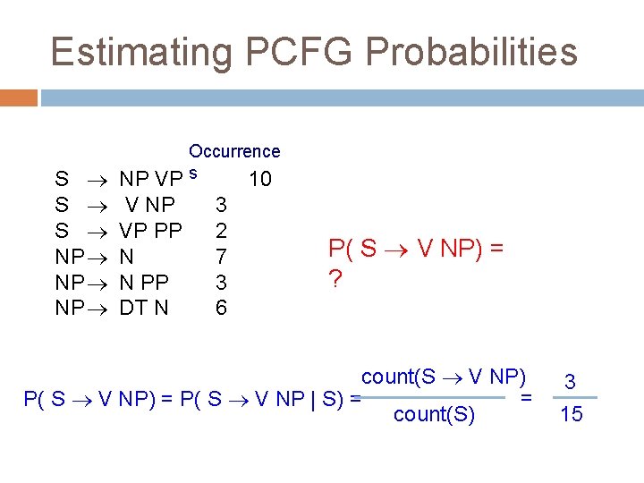 Estimating PCFG Probabilities S S S NP NP VP V NP VP PP N