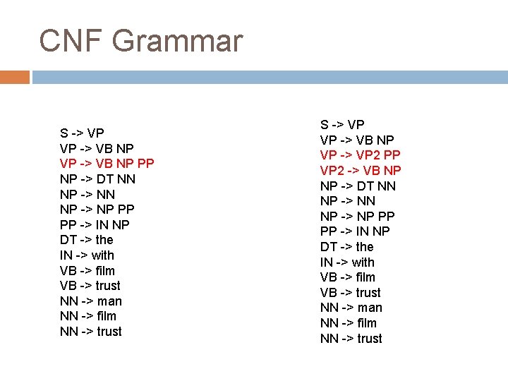 CNF Grammar S -> VP VP -> VB NP PP NP -> DT NN