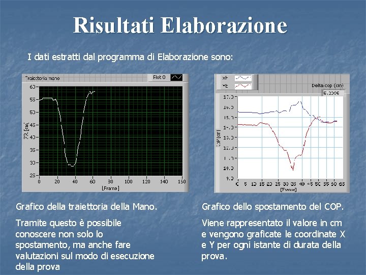 Risultati Elaborazione I dati estratti dal programma di Elaborazione sono: Grafico della traiettoria della