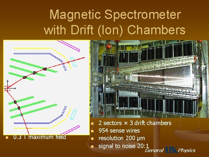 Magnetic Spectrometer with Drift (Ion) Chambers n n 8 -coil toroid electromagnet 0. 3