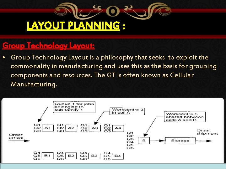 LAYOUT PLANNING : Group Technology Layout: • Group Technology Layout is a philosophy that