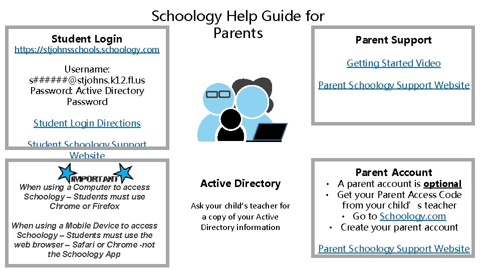 Student Login Schoology Help Guide for Parents https: //stjohnsschools. schoology. com Parent Support Getting