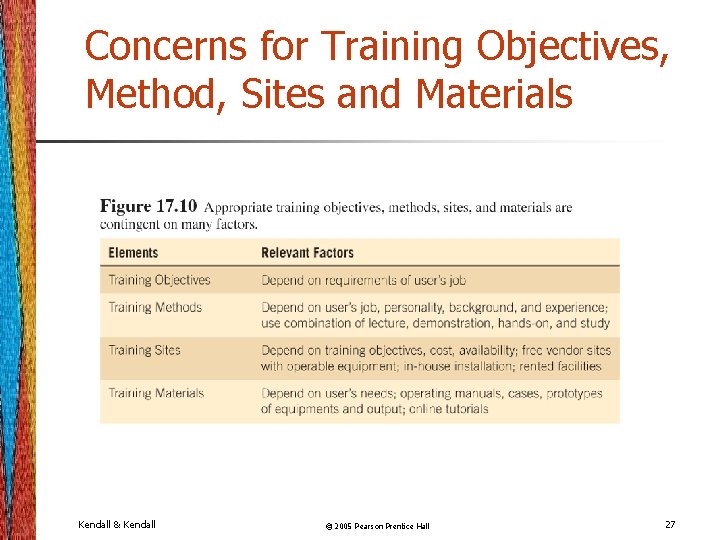 Concerns for Training Objectives, Method, Sites and Materials Kendall & Kendall © 2005 Pearson