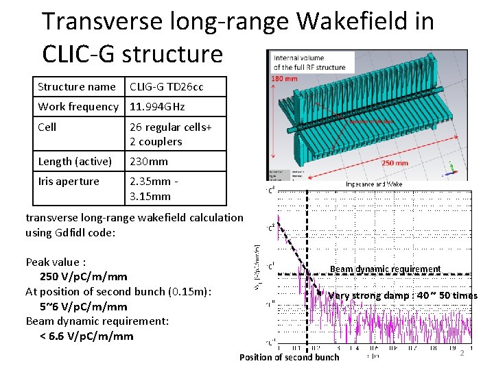Transverse long-range Wakefield in CLIC-G structure Structure name CLIG-G TD 26 cc Work frequency