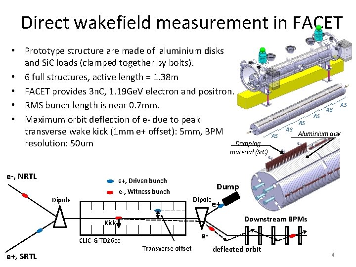 Direct wakefield measurement in FACET • Prototype structure are made of aluminium disks and