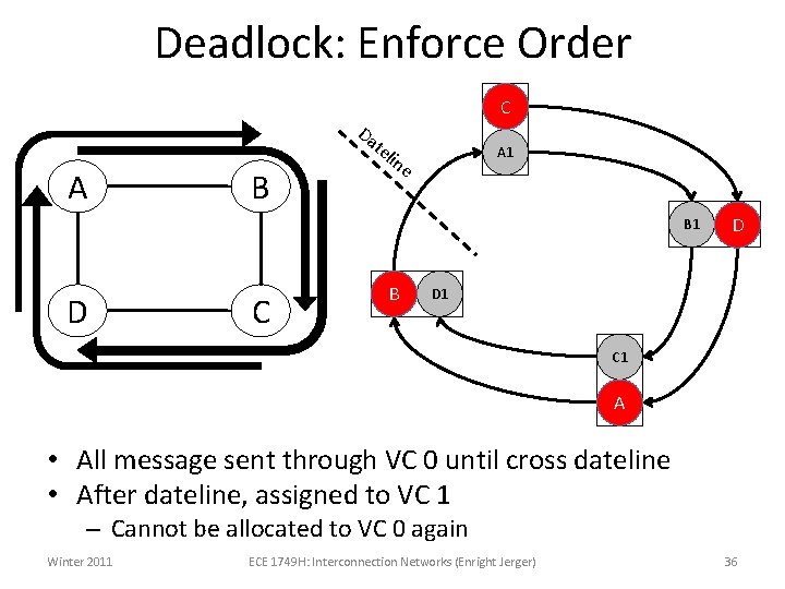 Deadlock: Enforce Order Da A 0 C te A B lin A 1 e