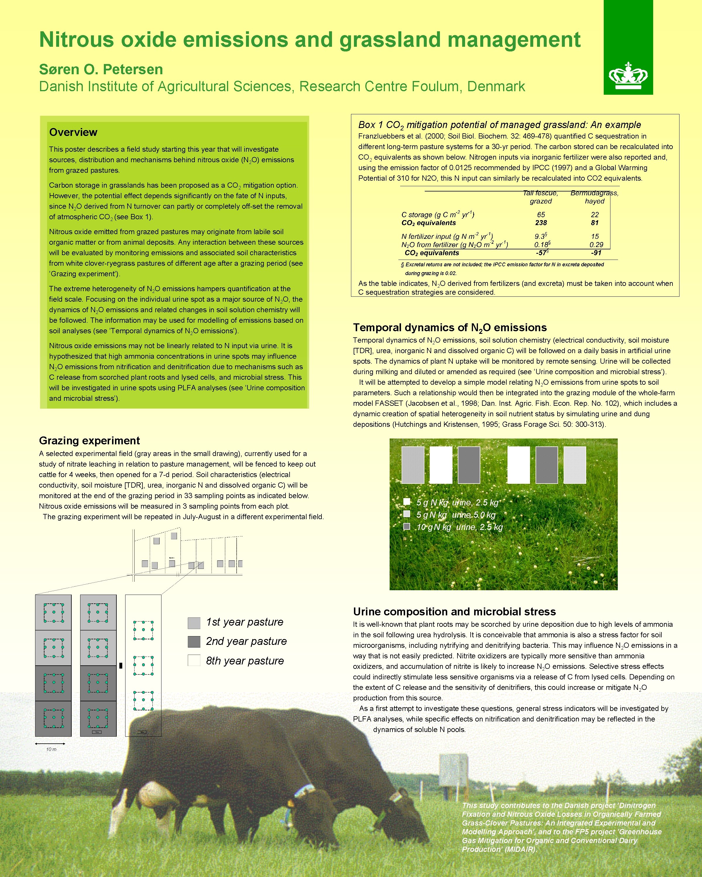 Nitrous oxide emissions and grassland management Søren O. Petersen Danish Institute of Agricultural Sciences,