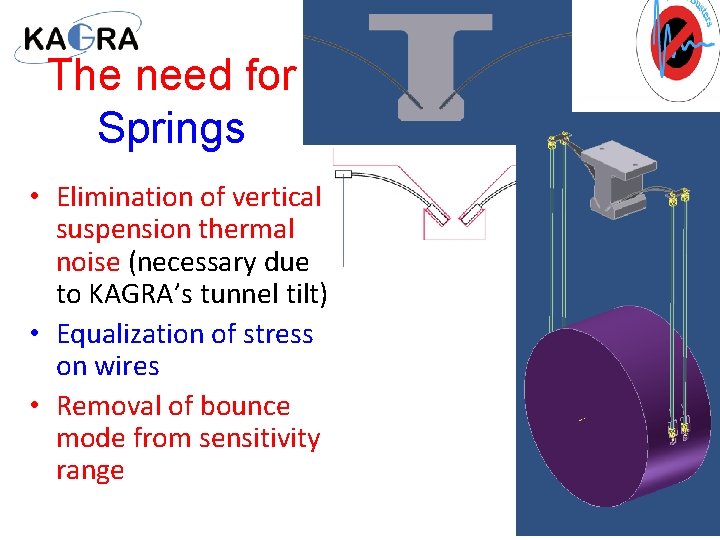 The need for Springs • Elimination of vertical suspension thermal noise (necessary due to