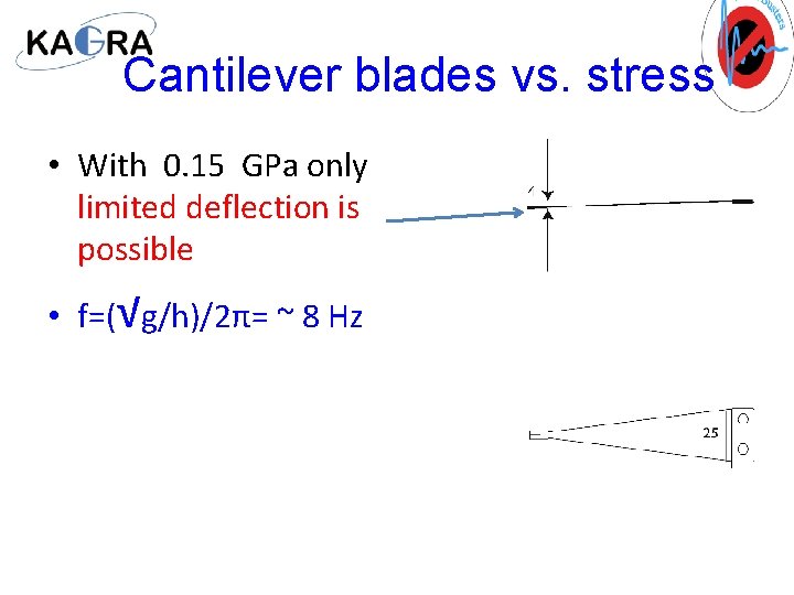 Cantilever blades vs. stress • With 0. 15 GPa only limited deflection is possible