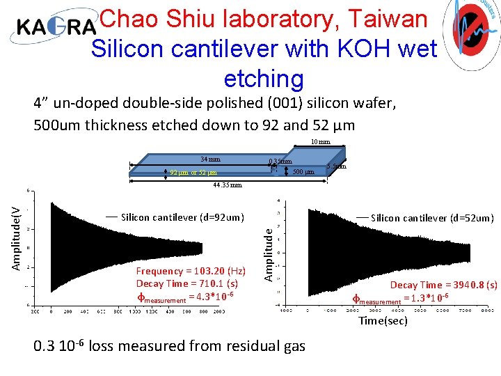 Chao Shiu laboratory, Taiwan Silicon cantilever with KOH wet etching 4” un-doped double-side polished