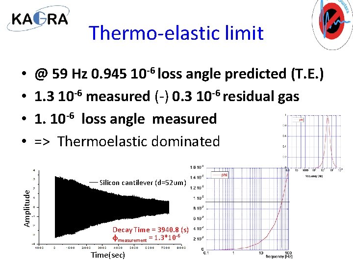 Thermo-elastic limit • • @ 59 Hz 0. 945 10 -6 loss angle predicted