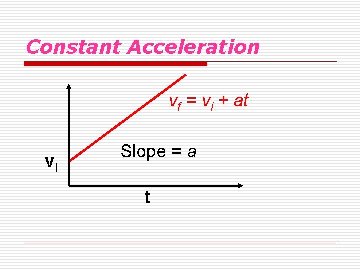 Constant Acceleration vf = vi + at vi Slope = a t 