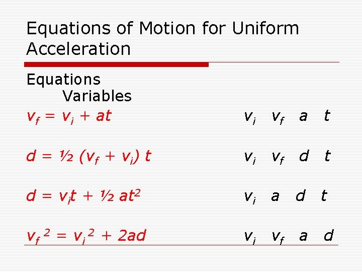 Equations of Motion for Uniform Acceleration Equations Variables vf = vi + at vi