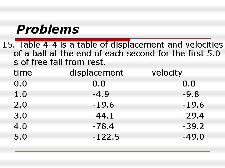 Problems 15. Table 4 -4 is a table of displacement and velocities of a