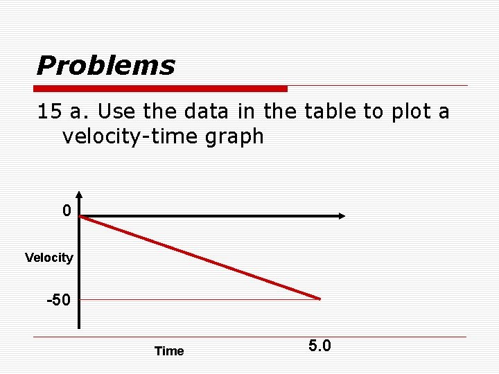 Problems 15 a. Use the data in the table to plot a velocity-time graph