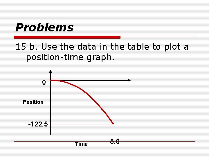 Problems 15 b. Use the data in the table to plot a position-time graph.