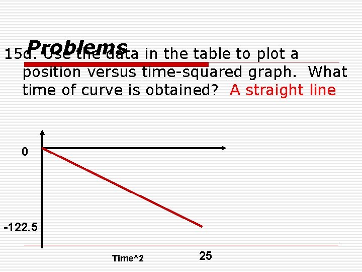 Problems 15 d. Use the data in the table to plot a position versus