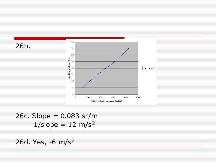 26 b. 26 c. Slope = 0. 083 s 2/m 1/slope = 12 m/s