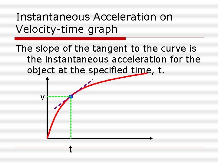 Instantaneous Acceleration on Velocity-time graph The slope of the tangent to the curve is