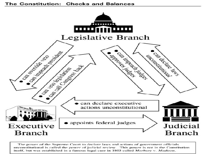 Basic Principles 14 Basic Principles 14