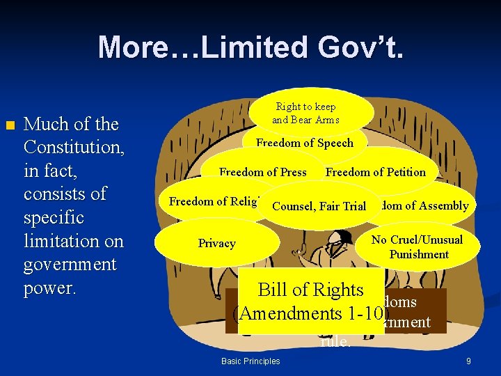 More…Limited Gov’t. n Much of the Constitution, in fact, consists of specific limitation on More…Limited Gov’t. n Much of the Constitution, in fact, consists of specific limitation on