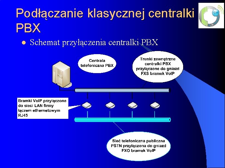 Podłączanie klasycznej centralki PBX l Schemat przyłączenia centralki PBX 