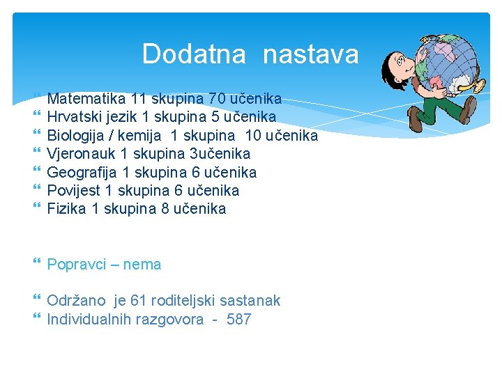 Dodatna nastava Matematika 11 skupina 70 učenika Hrvatski jezik 1 skupina 5 učenika Biologija