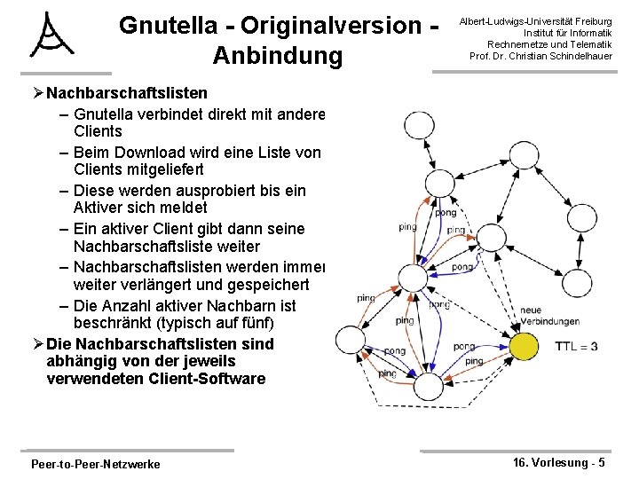 Gnutella - Originalversion Anbindung Albert-Ludwigs-Universität Freiburg Institut für Informatik Rechnernetze und Telematik Prof. Dr.