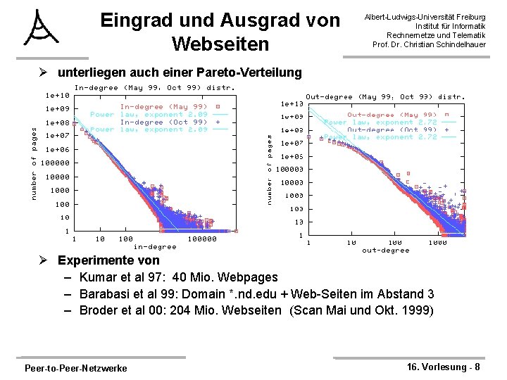 Eingrad und Ausgrad von Webseiten Albert-Ludwigs-Universität Freiburg Institut für Informatik Rechnernetze und Telematik Prof.