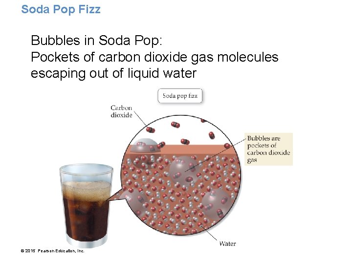 Soda Pop Fizz Bubbles in Soda Pop: Pockets of carbon dioxide gas molecules escaping