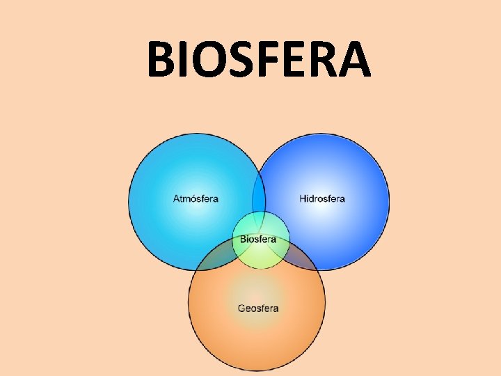 BIOSFERA 