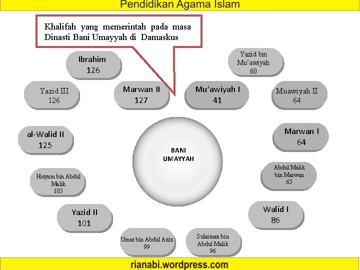 Khalifah yang memerintah pada masa Dinasti Bani Umayyah di Damaskus Yazid bin Mu’awiyah 60