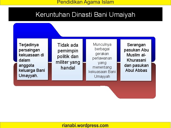 Keruntuhan Dinasti Bani Umaiyah Terjadinya persaingan kekuasaan di dalam anggota keluarga Bani Umayyah. Tidak