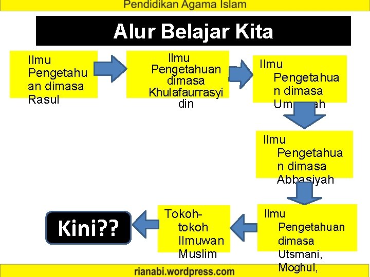 Alur Belajar Kita Ilmu Pengetahu an dimasa Rasul Ilmu Pengetahuan dimasa Khulafaurrasyi din Ilmu