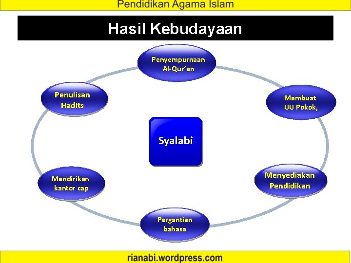 Hasil Kebudayaan Penyempurnaan Al-Qur’an Penulisan Hadits Membuat UU Pokok, Syalabi Menyediakan Text in Pendidikan