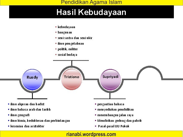 Hasil Kebudayaan § kebudayaan § bangunan § seni sastra dan seni ukir § ilmu