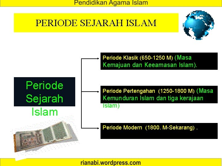 PERIODE SEJARAH ISLAM Periode Klasik (650 -1250 M) (Masa Kemajuan dan Keeamasan Islam). Periode