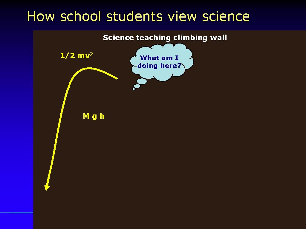 How school students view science Science teaching climbing wall 1/2 mv 2 What am