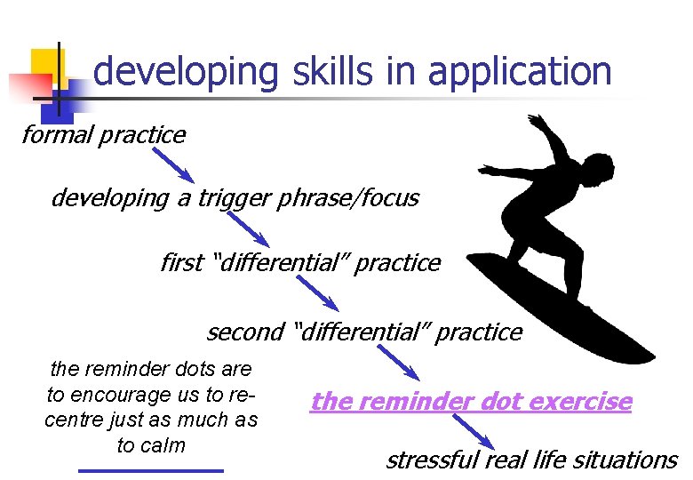 developing skills in application formal practice developing a trigger phrase/focus first “differential” practice second