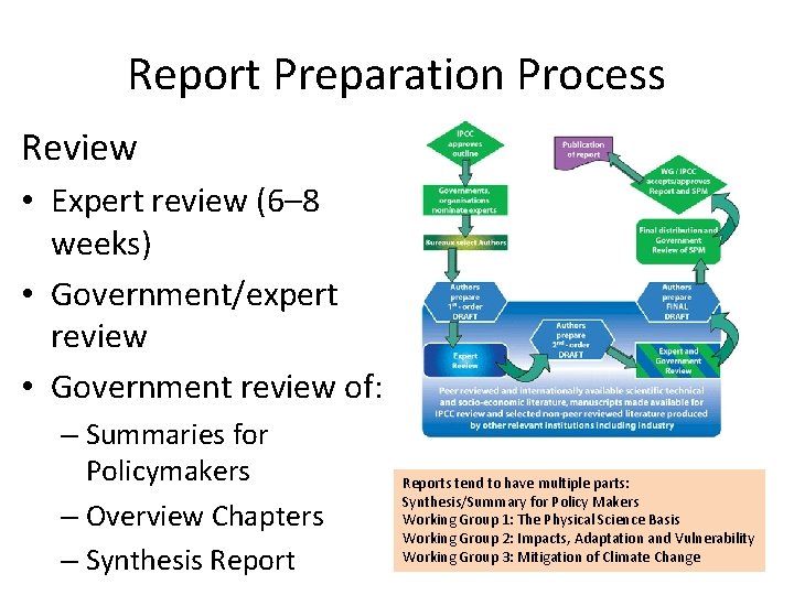 Report Preparation Process Review • Expert review (6– 8 weeks) • Government/expert review • Report Preparation Process Review • Expert review (6– 8 weeks) • Government/expert review •