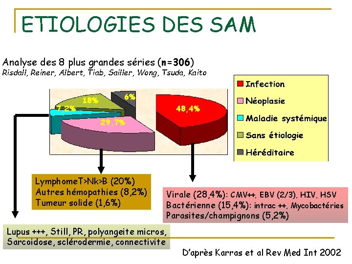 ETIOLOGIES DES SAM Analyse des 8 plus grandes séries (n=306) Risdall, Reiner, Albert, Tiab,