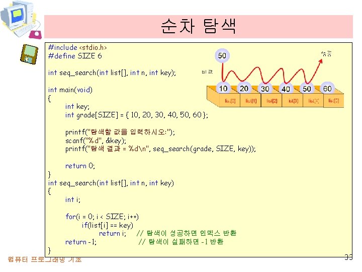 순차 탐색 #include <stdio. h> #define SIZE 6 int seq_search(int list[], int n, int