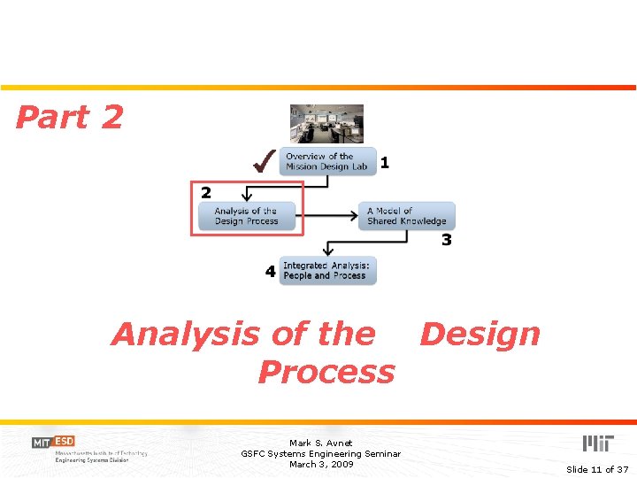 Part 2 Analysis of the Design Process Mark S. Avnet GSFC Systems Engineering Seminar