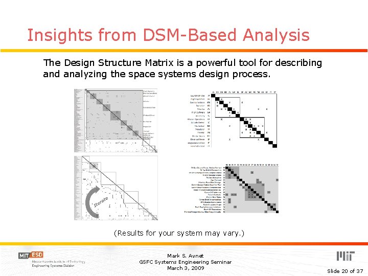 Insights from DSM-Based Analysis The Design Structure Matrix is a powerful tool for describing