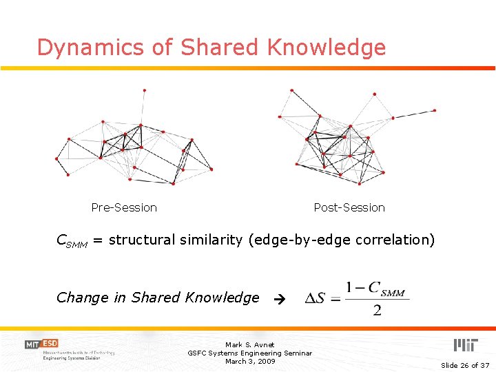 Dynamics of Shared Knowledge Post-Session Pre-Session CSMM = structural similarity (edge-by-edge correlation) Change in