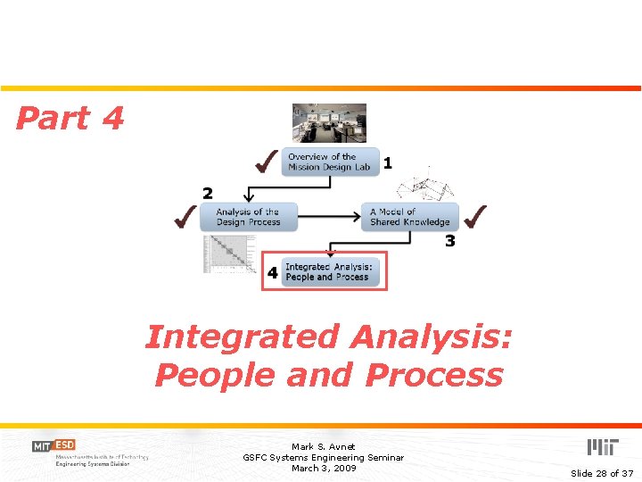 Part 4 Integrated Analysis: People and Process Mark S. Avnet GSFC Systems Engineering Seminar