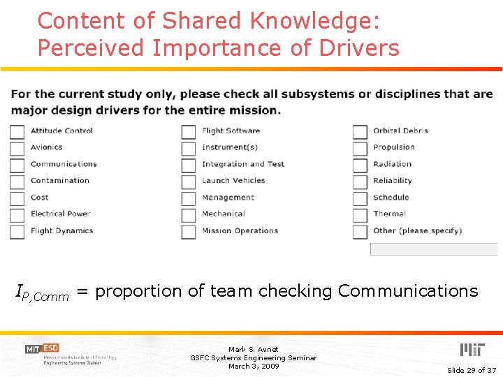 Content of Shared Knowledge: Perceived Importance of Drivers IP, Comm = proportion of team