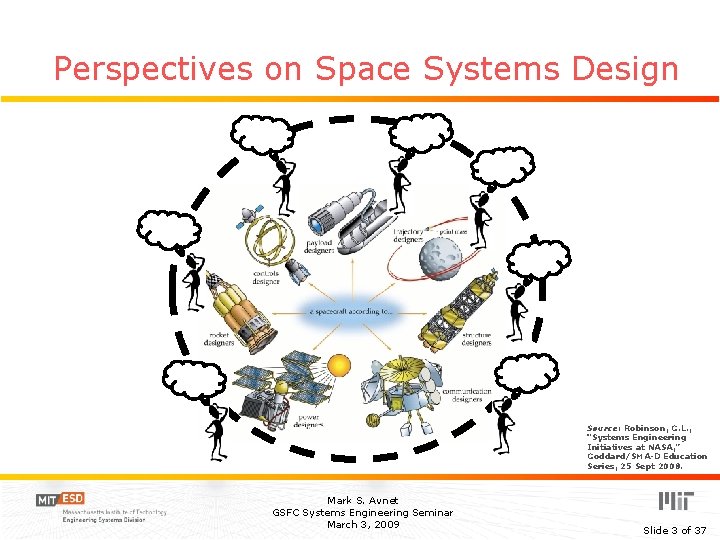 Perspectives on Space Systems Design Source: Robinson, G. L. , “Systems Engineering Initiatives at
