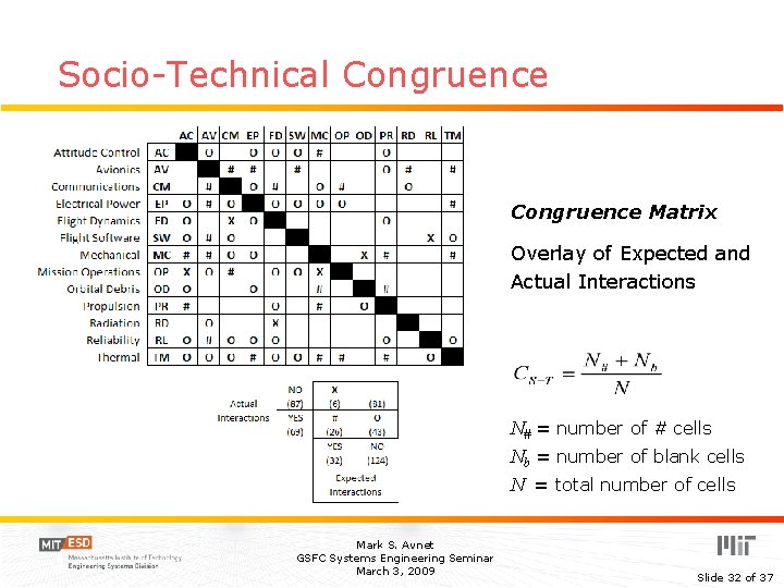 Socio-Technical Congruence Matrix Overlay of Expected and Actual Interactions N# = number of #